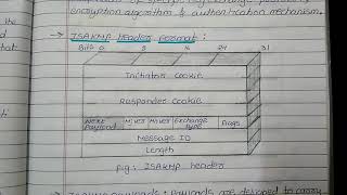 ISAKMPInternet security association key management protocol [upl. by Macario]