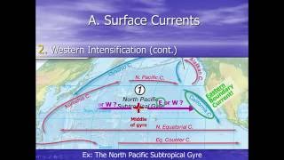 Western vs Eastern Boundary Currents [upl. by Kirkwood]