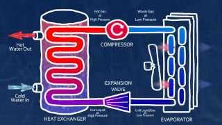 What is a Heat Pump [upl. by Ena]