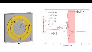 Lecture 13 EM21  Metamaterials [upl. by Harte]