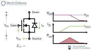 Power Electronics  MOSFET Power Losses [upl. by Enileoj]