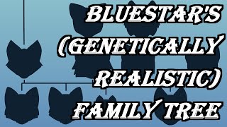 Bluestars Genetically Realistic Family Tree CC [upl. by Endys]