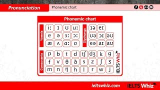 Phonemic chart [upl. by Laud]