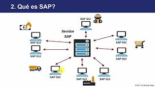 Curso SAP WM  Gestión de Almacenes  Introducción [upl. by Frum]