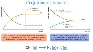 LEQUILIBRIO CHIMICO [upl. by Aidua]