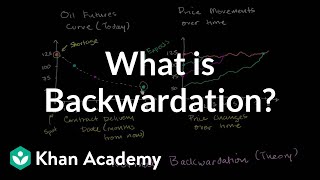 Backwardation  Finance amp Capital Markets  Khan Academy [upl. by Jat814]