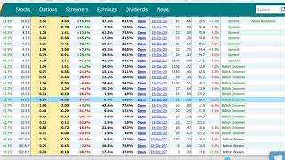 How to Screen for a Call Option Opportunity [upl. by Letnuahs289]