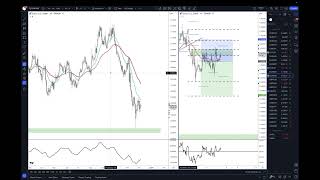 December 5 CHFJPY LONG TRADE Initiated [upl. by Kennan]