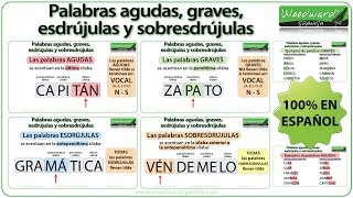 Palabras agudas graves esdrújulas y sobresdrújulas en español [upl. by Nottus]