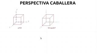 Perspectiva caballera qué es y cómo se dibuja [upl. by Llednar]