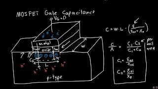 MOSFET Gate Capacitance Explained [upl. by Bernstein]