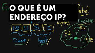 O que é um Endereço IP [upl. by Elleraj909]