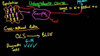 Undergraduate econometrics syllabus [upl. by Aissat]