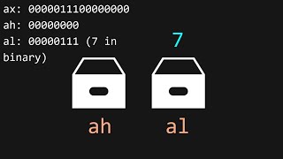 Making an OS x86 Chapter 1  CPU Assembly Booting [upl. by Trenton]