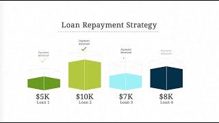 Student Loan Repayment Options [upl. by Annaehr]