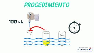 Coagulation Tests  PT aPTT TT Fibrinogen Mixing Studies [upl. by Harp248]