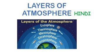 Layers of Atmosphere  Troposphere Stratosphere Mesosphere Thermosphere Exosphere In Hindi [upl. by Ahsiuqram]