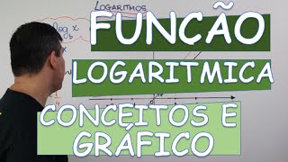 LOGARITMO  FUNÇÃO LOGARíTMICA [upl. by Aninat392]