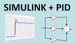 Simulink Control Systems and PID Matlab R2020b [upl. by Fox635]