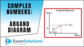 Complex Numbers  The Argand Diagram  ExamSolutions [upl. by Ennovahc]