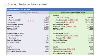 CHAPTER 3 EXAMPLE ON PREPARING PRO FORMA FINANCIAL STATEMENTS [upl. by Hardie]