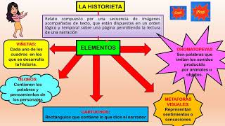 La historieta para niños [upl. by Eiraminot]