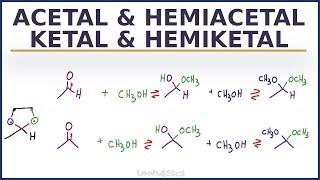 Acetal Ketal Hemiacetal Hemiketal Reaction Overview and Shortcut [upl. by Nauh85]