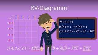 KV Diagramm  Erklärung und Beispiel [upl. by Ginsberg]