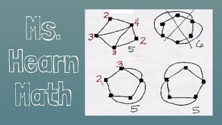 Determine if two graphs are isomorphic and identify the isomorphism [upl. by Gates156]