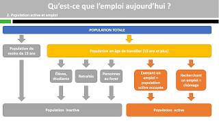 Qu’estce que l’emploi aujourd’hui [upl. by Ahto]