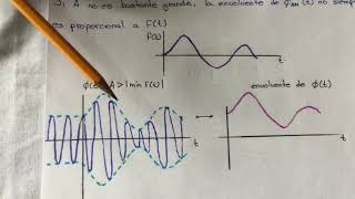 25 Modulación en Amplitud AM DSBLC [upl. by Euqinomahs929]