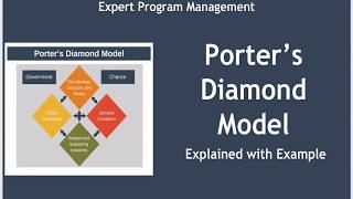 Porters Diamond Model [upl. by Oner]