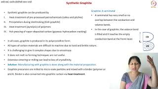 Synthetic Graphite Production from Needle Coke [upl. by Lewls383]