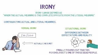 Irony Simplified  Verbal Irony Situational Irony Dramatic Irony  Literary Device [upl. by Natsyrk]