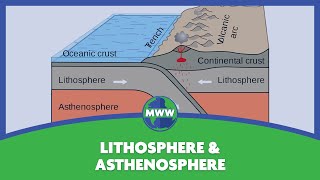 Lithosphere amp Asthenosphere [upl. by Guildroy120]