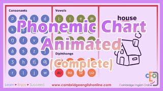 Phonemic Chart Animated Complete [upl. by Aihtenyc]