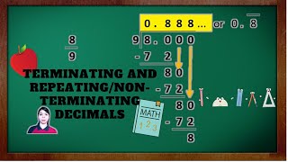 MATH 6 Quarter 1 Terminating and RepeatingNonterminating Decimals [upl. by Pol]