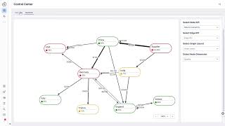 Celonis for Inventory Management [upl. by Ro]