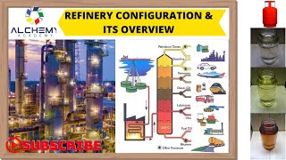 Refinery Configuration and its Overview [upl. by Miltie666]