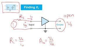 07 Circuit Models for Amplifiers [upl. by Leachim3]