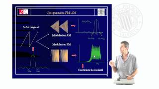 Modulación FM de Banda ancha  3751  UPV [upl. by Fagan]