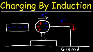 Charging By Induction  Electrostatics [upl. by Naldo]