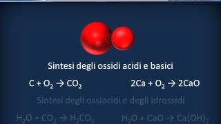 Reazioni chimiche [upl. by Freytag182]