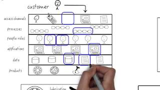 How to start using Business Architecture [upl. by Nimar]