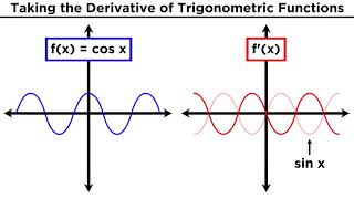 Derivatives of Trigonometric Functions [upl. by Temple]