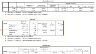 Hierarchical Multiple Regression part 3 [upl. by Ardnasella]