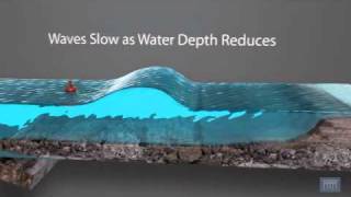 3D Animation showing Formation of a Tsunami [upl. by Justina]