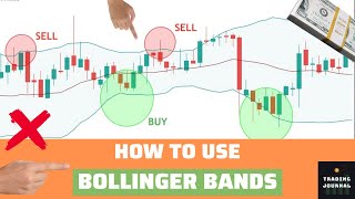 How to Use Bollinger Bands with 3 Strategies [upl. by Elleyoj231]