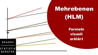 Mehrebenenanalysen HLM – Formeln visuell verstehen [upl. by Calva825]