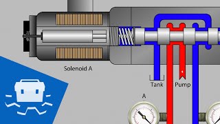 Valve Solenoid Basics [upl. by Darej]